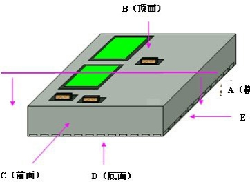 实现技术突破来助力划片机：SIP封装的造程工艺
